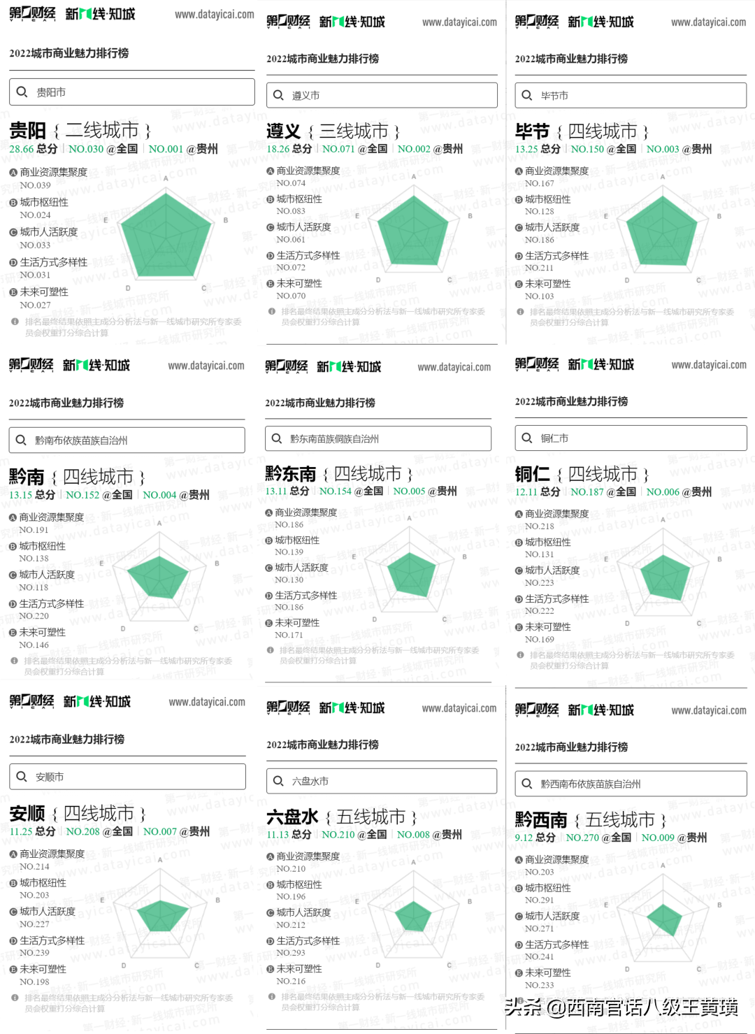 中國城市排名2021最新排名（2022年全國城市排名）